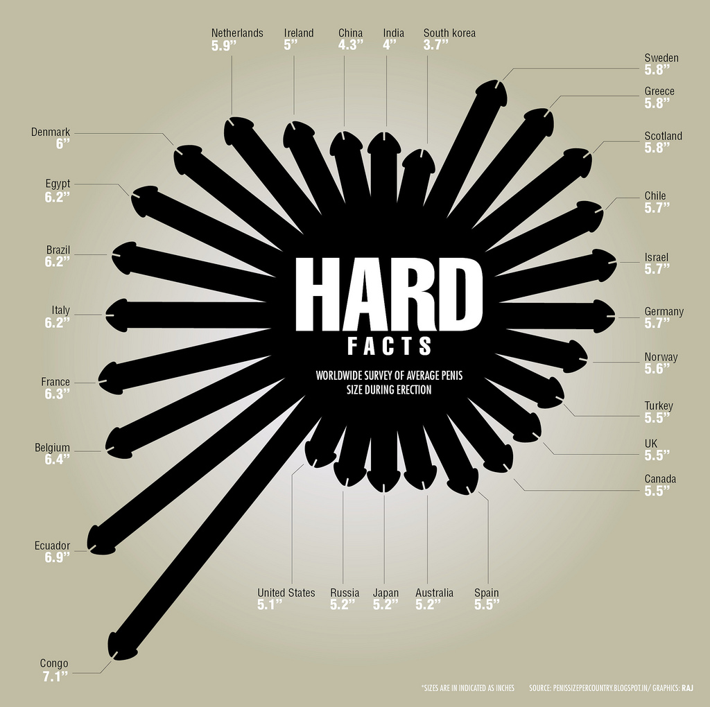 The Hard Facts on Global Average Penis Size